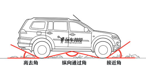 汽车翻斗角度多少合适